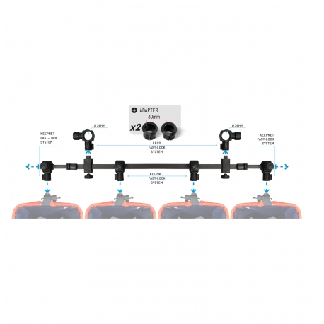 Colmic KEEPNETBAR 4 connectors- belka na 4 siatki